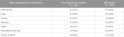 The effect of the antibiotic stewardship program (ASP) on community-acquired pneumonia (CAP): a before–after study